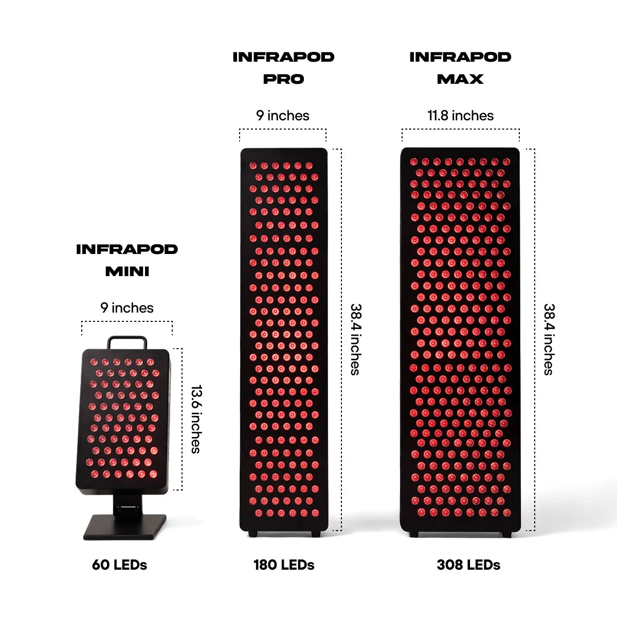 The Infra Pod