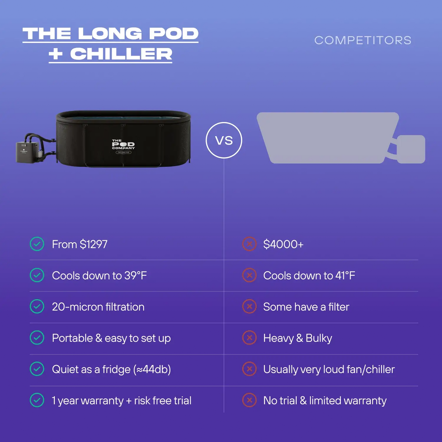Long Pod Chiller Essentials Bundle